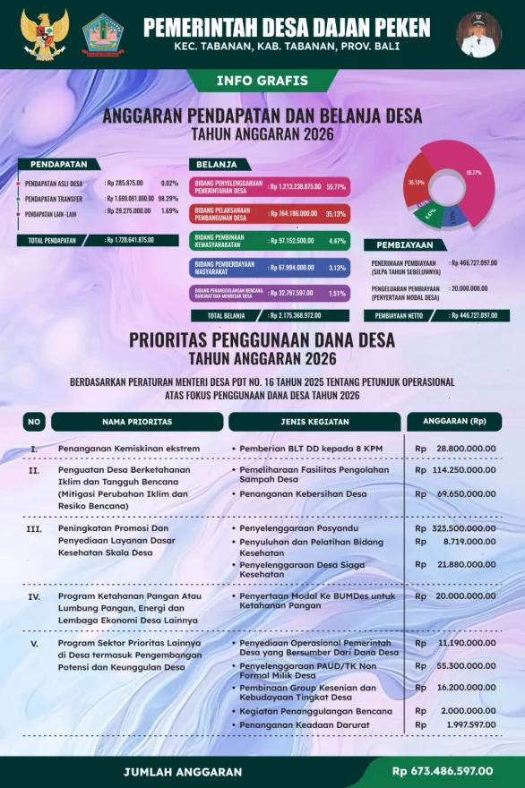 Transparasi Desa Dajan Peken 